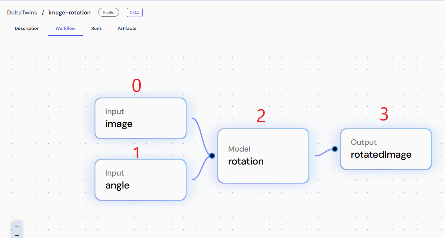 workflow illustration